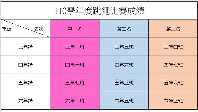跳繩比賽