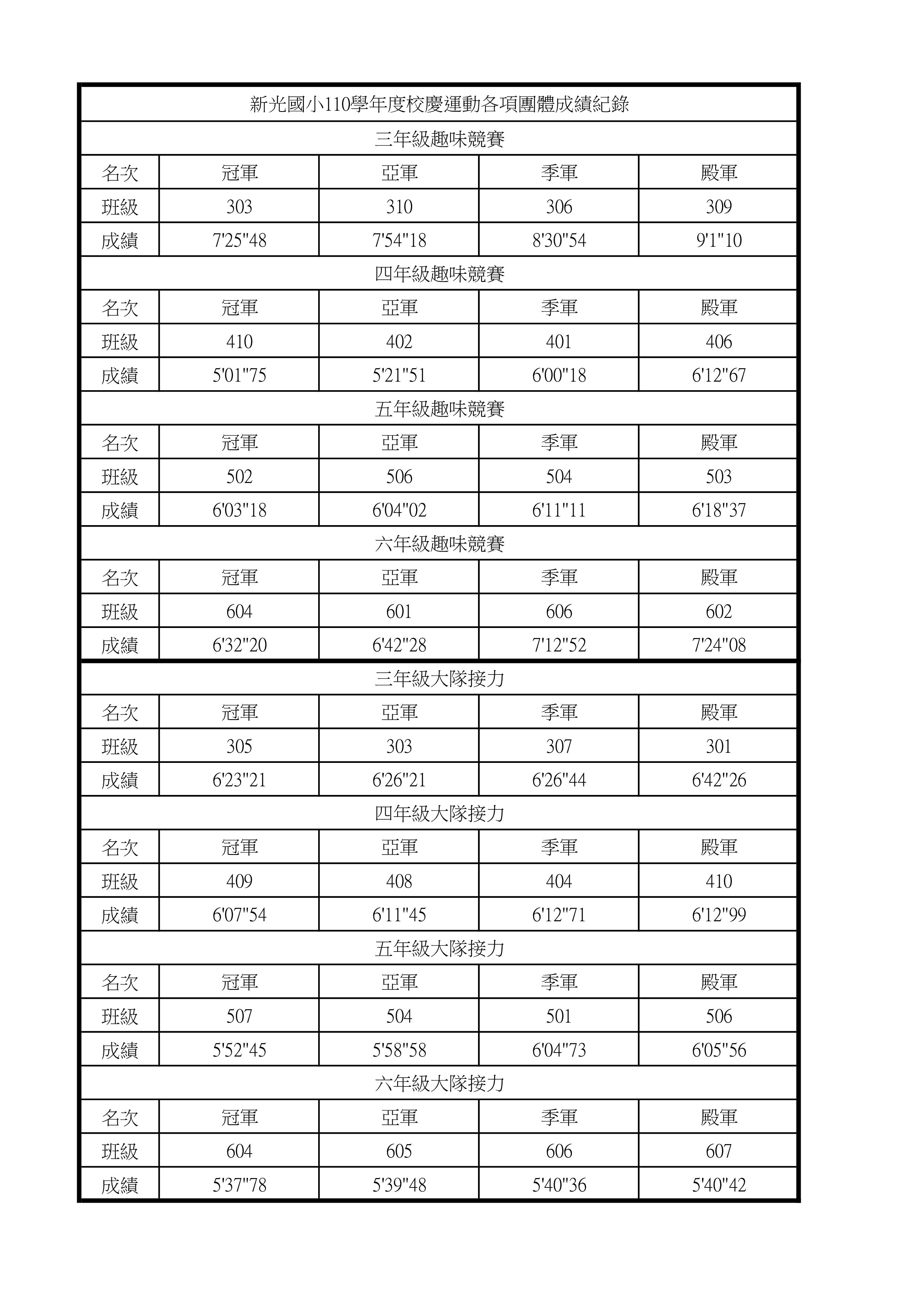 110運動會