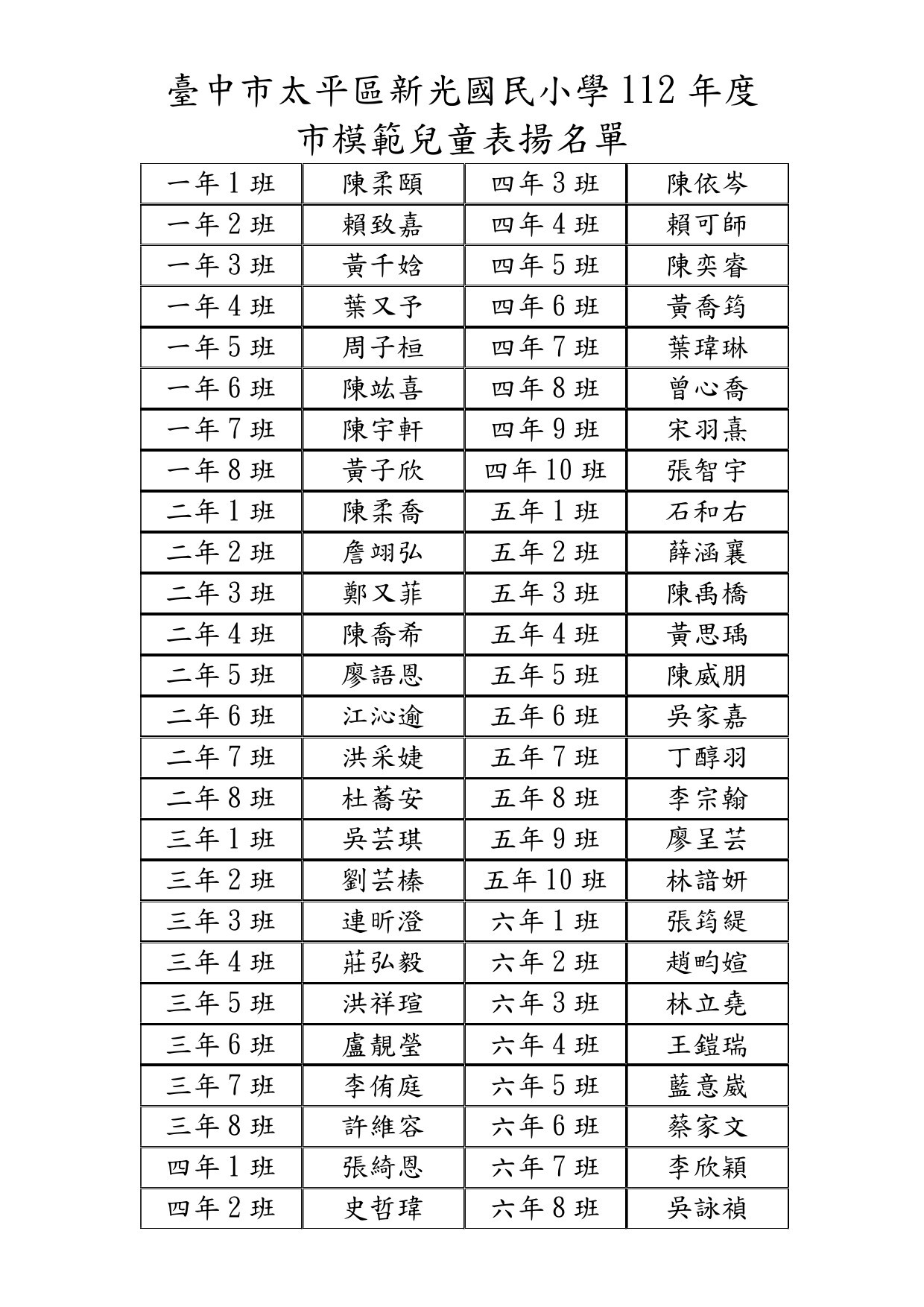 市模範兒童