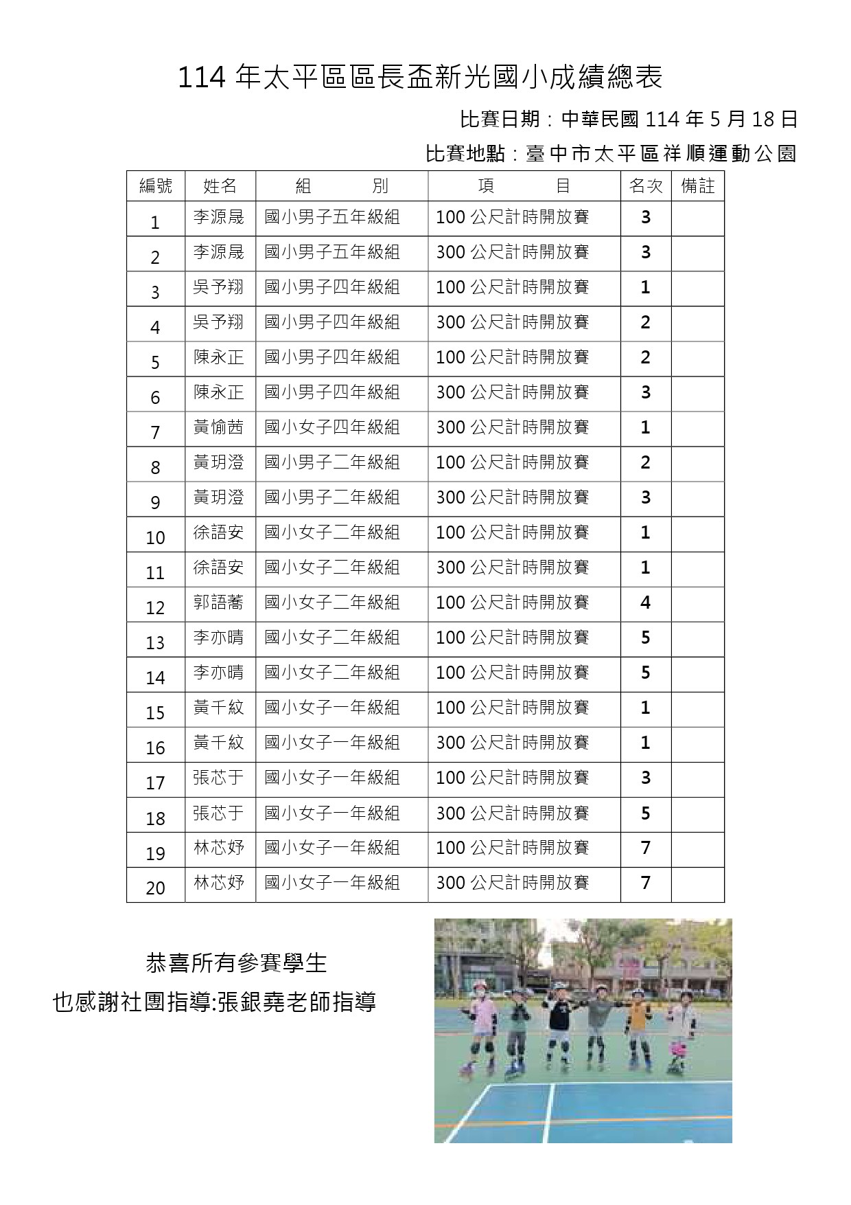 太平區區長盃-直排輪比賽